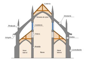 Arquitectura Gótica - Ramón Lucio