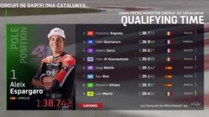 Aleix, Pecco y Fabio, primera fila mañana en Montmelo