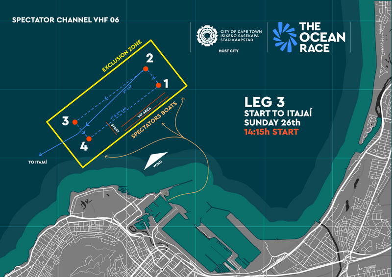 Etapa 3 de The Ocean Race: una emocionante y traicionera travesía
