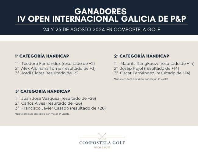 IV Open Internacional de Galicia
