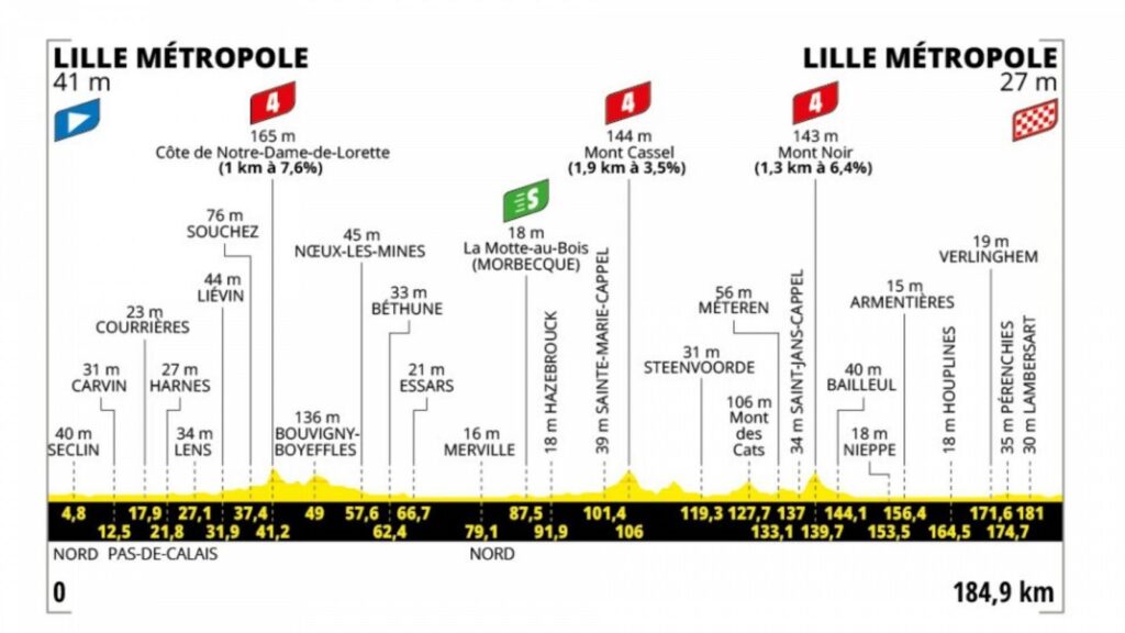 Perfil, recorrido, hora y dónde ver la etapa 1 del Tour de Francia entre Lille Métropole y Lille Métropole lille tropole - Perfil, recorrido, hora y dónde ver la etapa 1 del Tour de Francia entre Lille Métropole y Lille Métropole