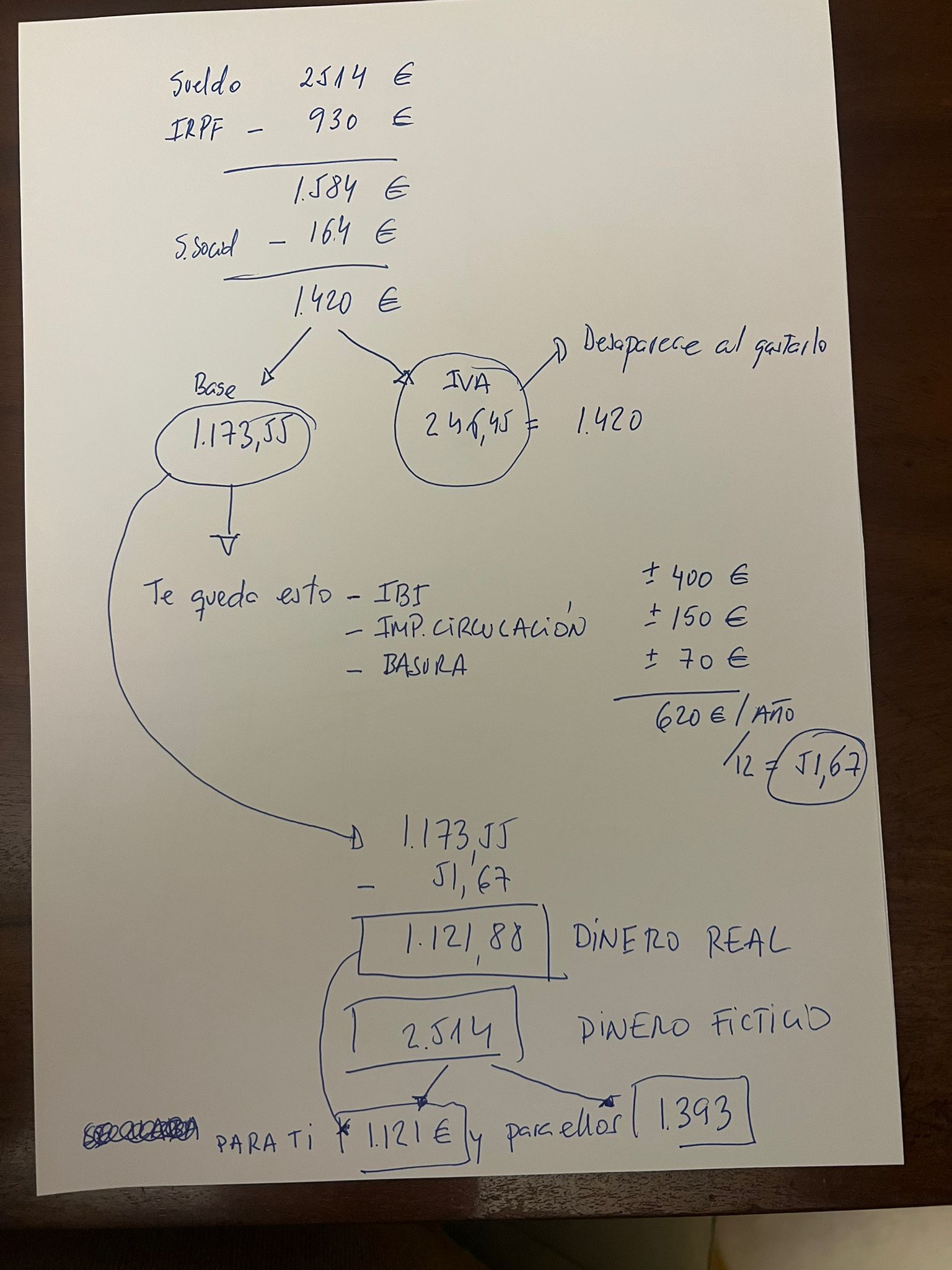 ¿Qué nos cuesta esta gentuza que nos gobierna?
