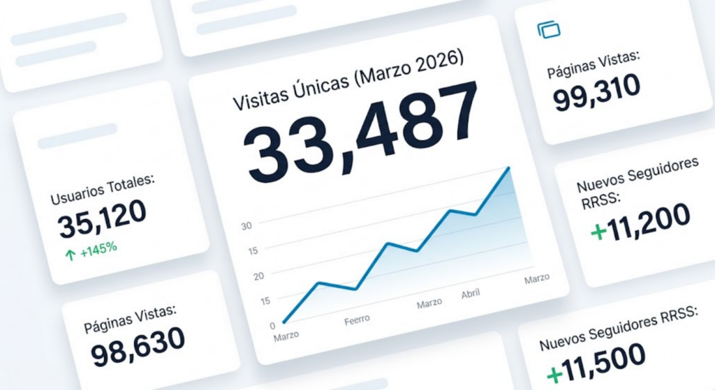 ¡Haciendo historia juntos! Cuaderno de Bodegas supera las 33.000 visitas en marzo y expande su universo digital cuaderno bodegas - ¡Haciendo historia juntos! Cuaderno de Bodegas supera las 33.000 visitas en marzo y expande su universo digital